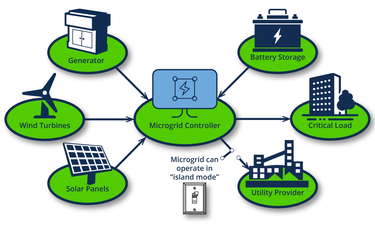 diagram representing Automonous Energy Group